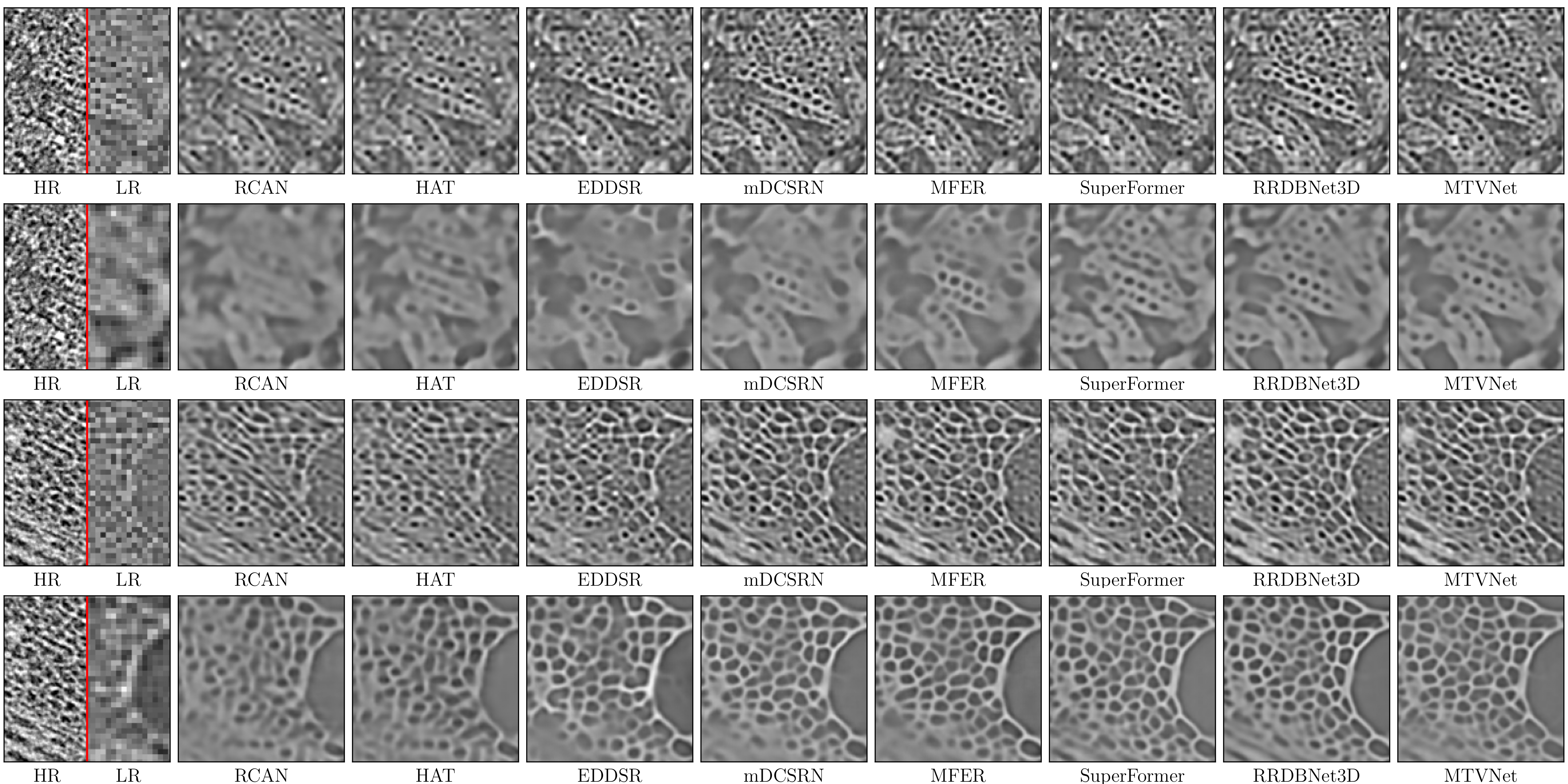 Model Comparison Results